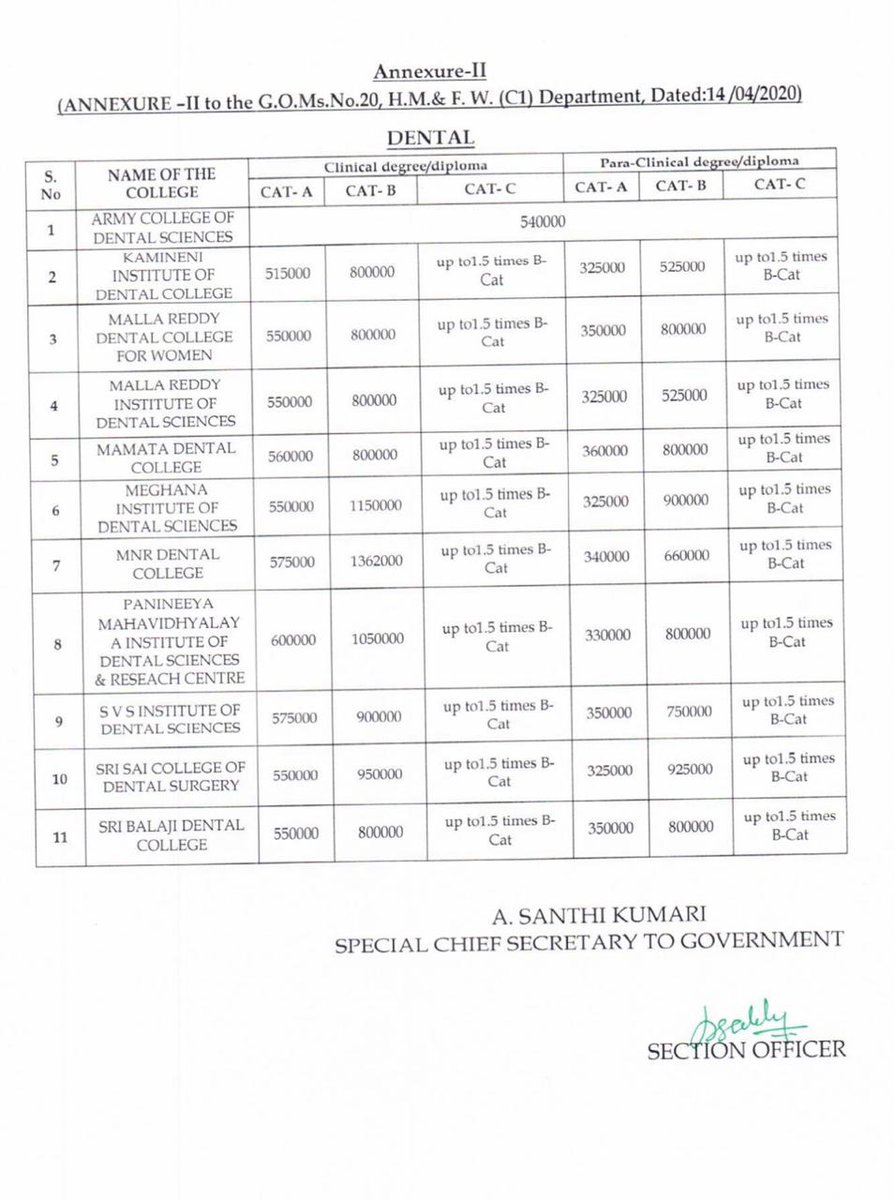 rajesh_eda's tweet photo. Sir this is so hard for middle class people like us to pay this much amount of fee , kindly look into it we cant afford it and there is no stipend for us @KTRTRS https://t.co/84ySLzV1QY