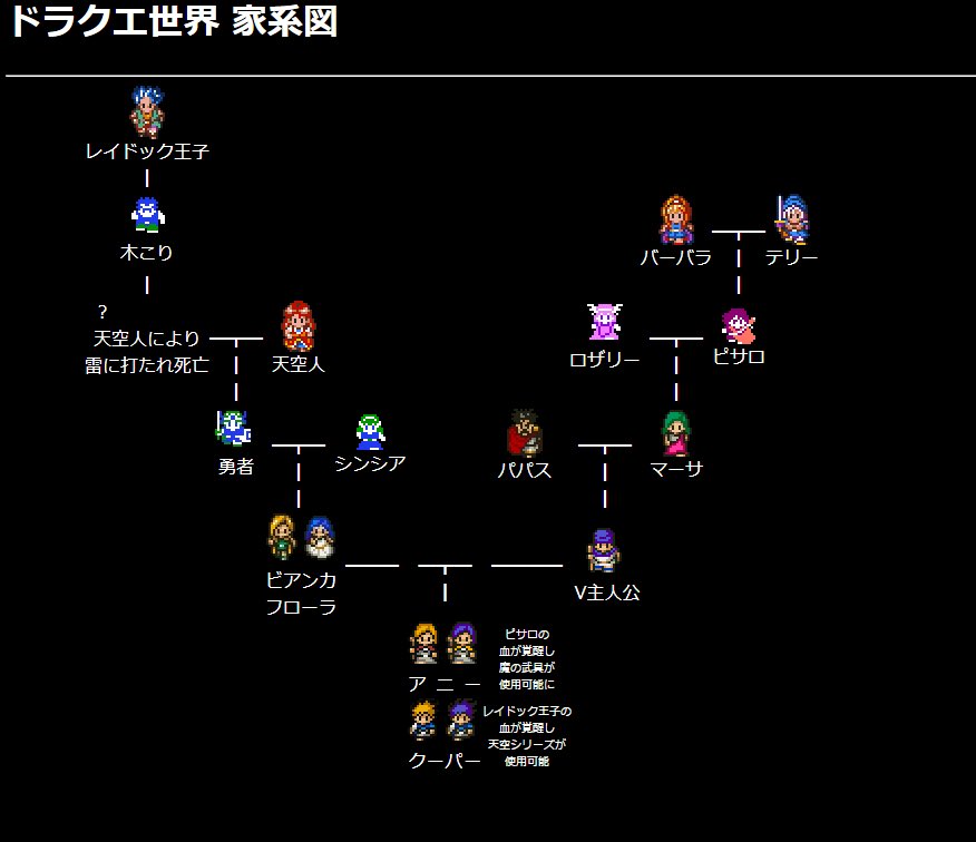 流暢 きしむ 砦 ドラクエ 時 系列 Decoc Jp