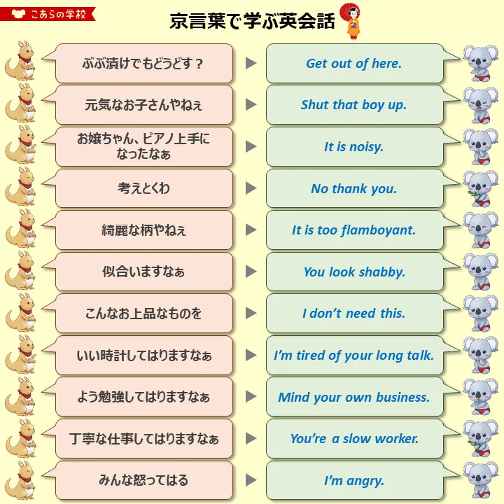 京都人が英会話を学んだら？日常会話でこんな英語を使うかもwww