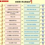 京都人が英会話を学んだら？日常会話でこんな英語を使うかも!
