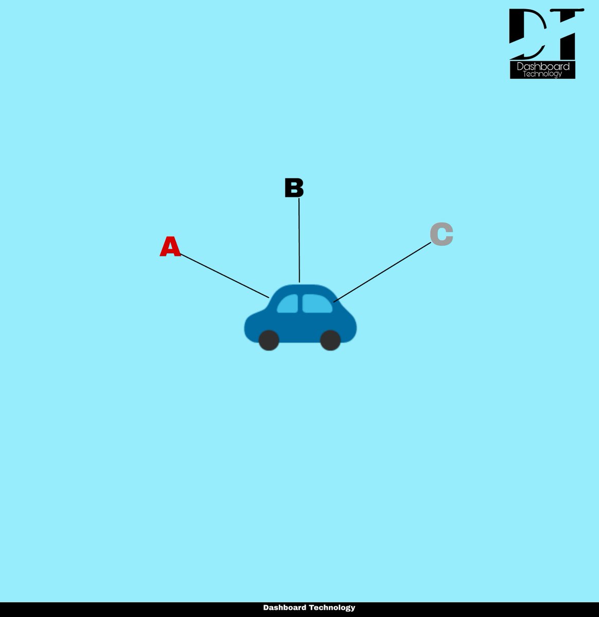 Dashboardtechn1's tweet image. A,B,C The Blind Spots.... #dashboardtechnology
