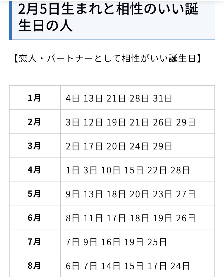 Twitter 上的 まりなちゃん ヘラヘラ三銃士 流行りのこれ やってみた パートナーとして相性がいい誕生日 T Co Ixtz6vlaop Twitter