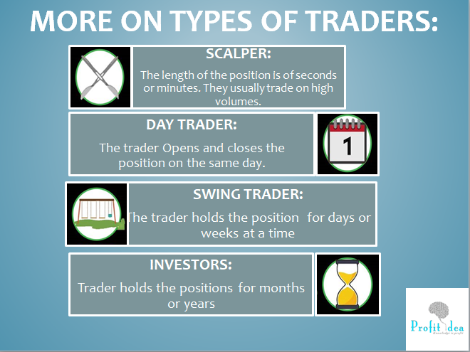 DikshaG65561009's tweet photo. #typesoftraders #moreontraders #knowledgebyte #profitidea #knowledgeisprofit https://t.co/ydGXChTWbV