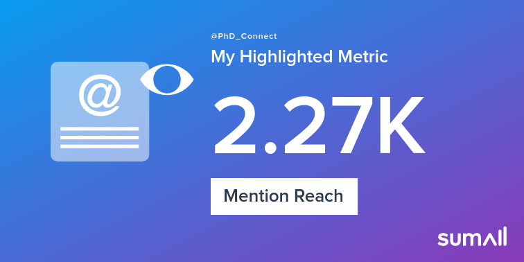 My week on Twitter 🎉: 28 Mentions, 2.27K Mention Reach, 37 New Followers. See yours with sumall.com/performancetwe…