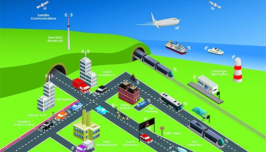 ETSI_STANDARDS's tweet photo. Register now for the second C-V2X interoperability test event #CV2XPlugtests organized by ETSI #TheStandardsPeople to connect vehicles in Europe and in the rest of the world https://t.co/8lk1Xp0wMe https://t.co/P8LEMb0LrU
