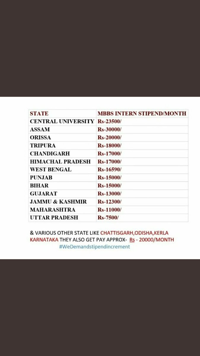 KomalRa22644757's tweet photo. @DrRPNishank Sir it's been one week we the students of UP medical colleges are asking for our rights to increase stipend increment but still there is no hearing.
Sir please look after us 🙏
#raise_upintern_stipend
 @samajwadiparty @BBCHindi @TheLallantop @Live_Hindustan https://t.co/78sKEEfOEX