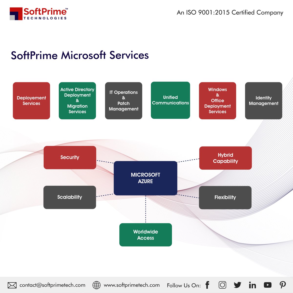SoftPrimeTech's tweet photo. SoftPrime Microsoft Services
#softprimetech #softprimetechnologies #softprimeitservices #Microsoft https://t.co/d3ELotYDHJ