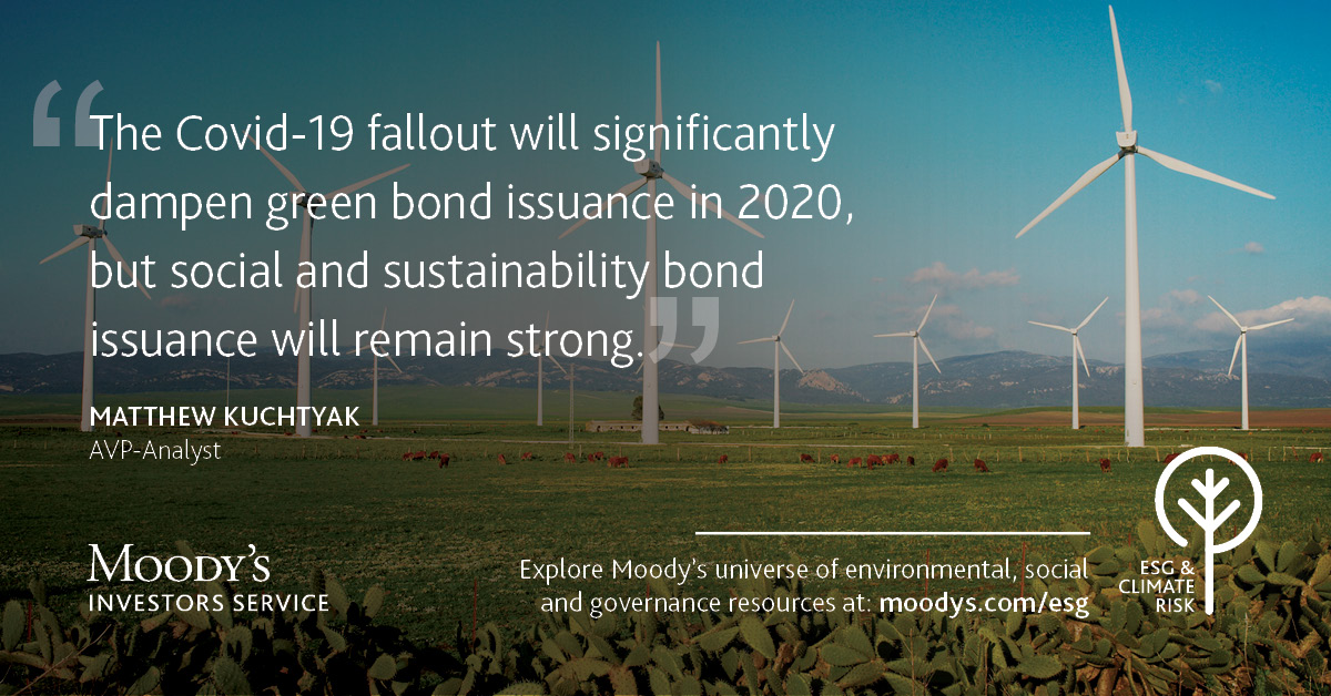 moodysratings's tweet photo. We cut our 2020 forecast for sustainable bond issuance from $400bn to up to $325bn as green bond volumes dropped in Q1 due to the #coronavirus pandemic. But social bond issuance hit a record $12bn in Q1 on response efforts. Read more: https://t.co/Cc7AXl6L2S #MoodysESG #ESG https://t.co/inbZLBMTBH