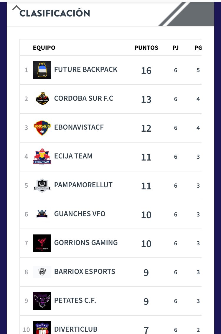 ECIJATEAM's tweet photo. Tras la 6ª jornada disputada de @VFOspain así queda la clasificación��

En unas horas, más información acerca del partido de hoy contra @petates_cf ⚽️ https://t.co/ISyBAn6IN5