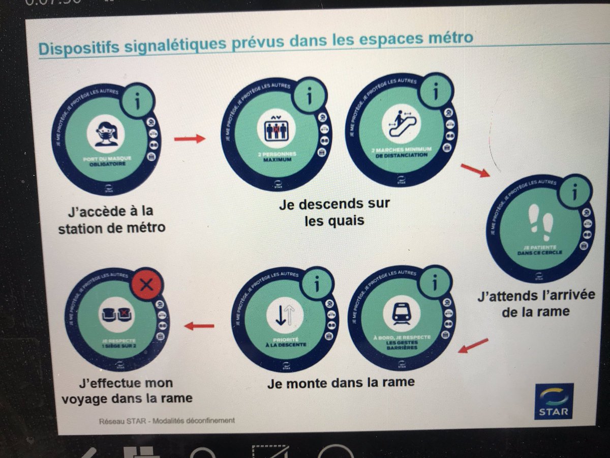 TVR35's tweet photo. #Rennes voici la signalétique qui sera mise en place dans les transports publics rennais du réseau @STARmeparle @keolisrennes de @metropolerennes à partir du 11 mai Le métro fonctionnera à 100% et les bus à 80% @ecouet @besnier_tvr https://t.co/r0VVDgzpG9