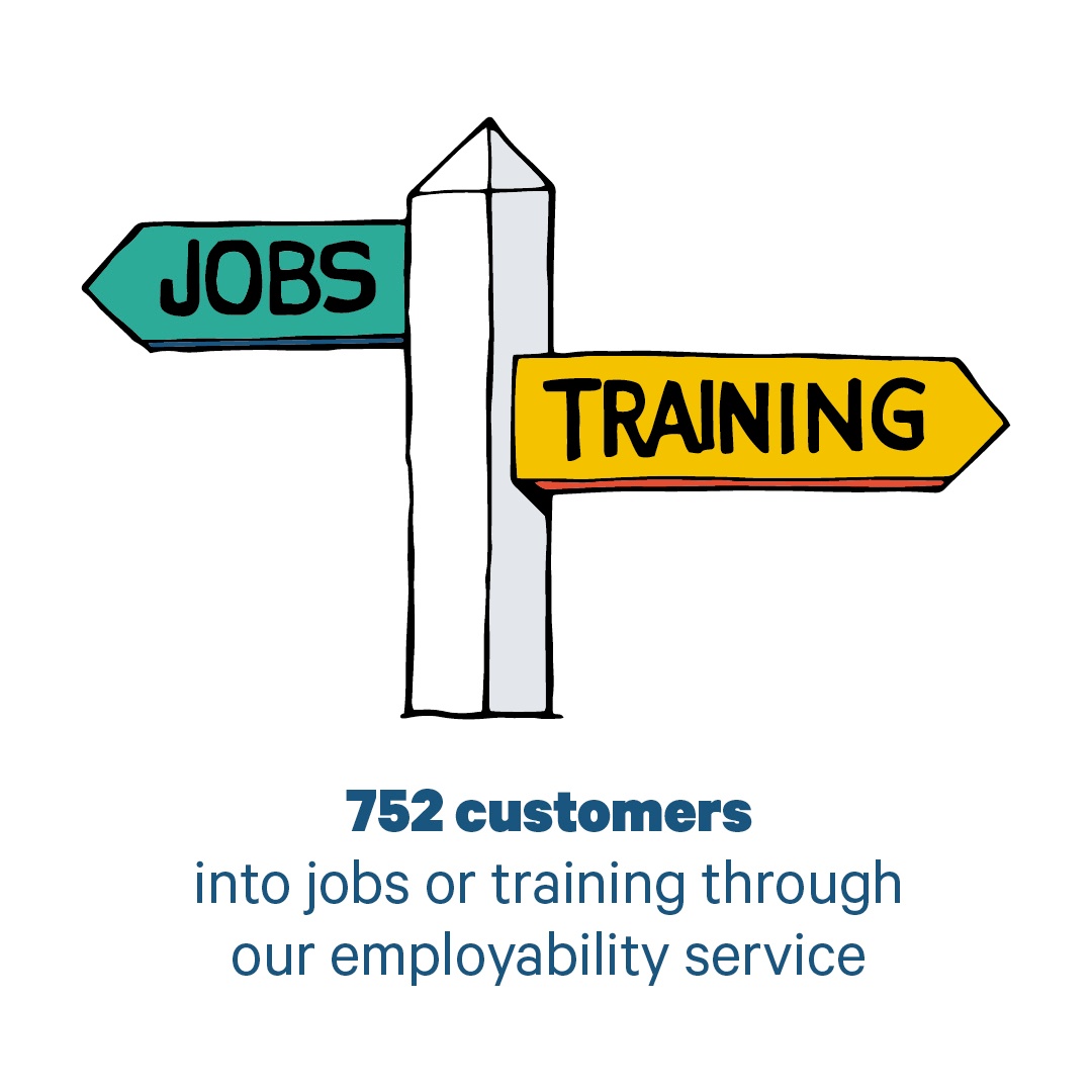 Our hard-working employability team supported over 750 people into jobs last year &amp; is still giving one-to-one support to dozens of customers every week with access to job and training opportunities, while working safely from home. More here: orlo.uk/dhKnI