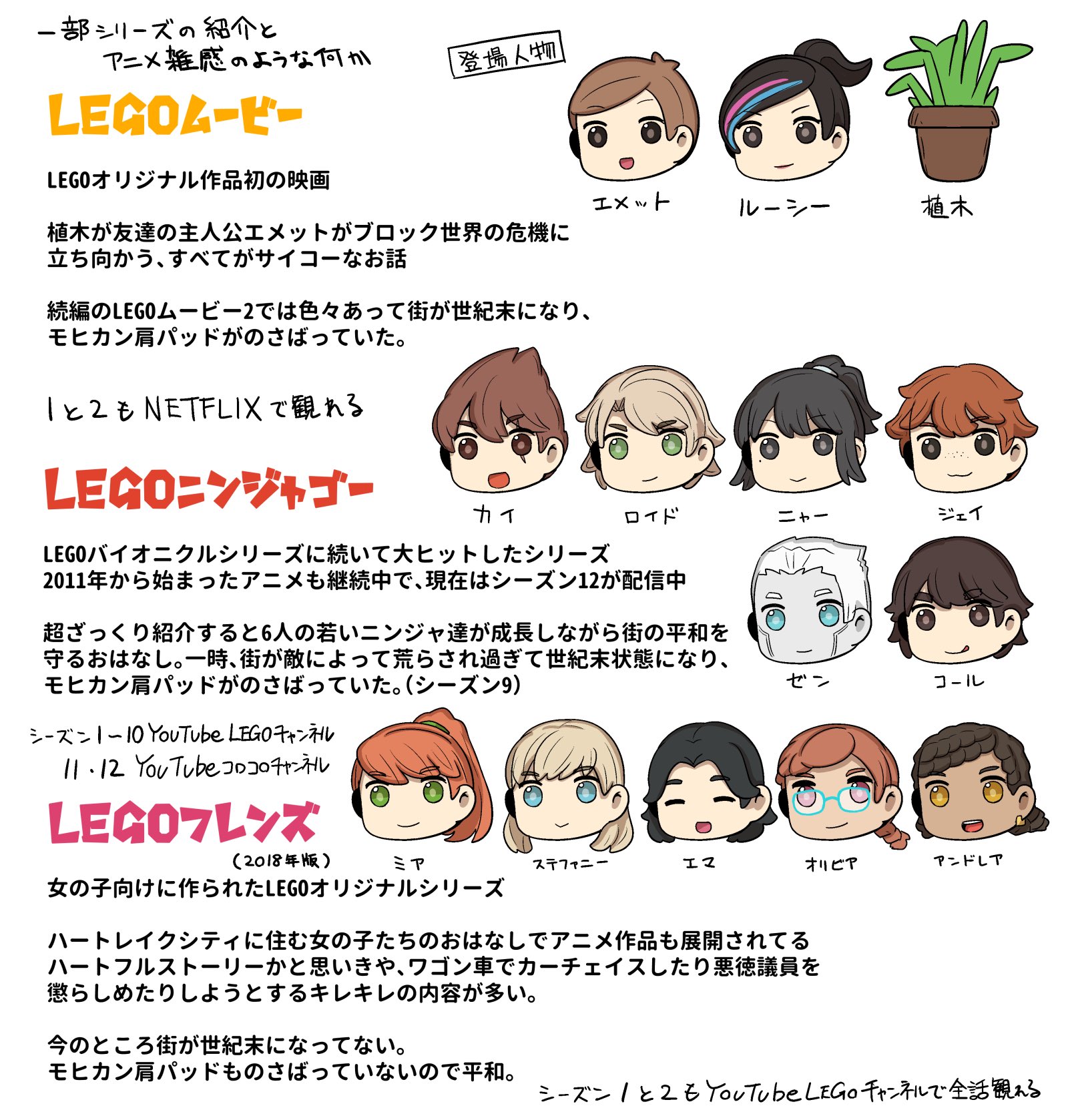 海野なまこ ゆるるふワールド本刊行中 على تويتر 5月5日はlegoの日なので 0505 レゴレゴ レゴいイラストと私が好きなlegoアニメの紹介という名の雑感を載せておきます Legoの日 T Co O5n8z1kobi تويتر