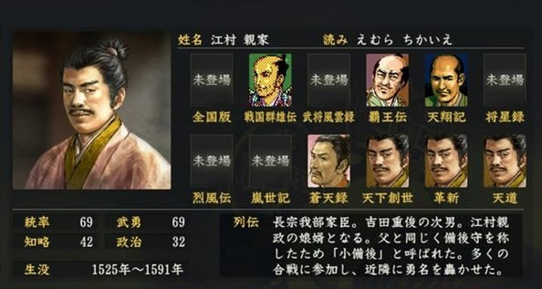 zh2wltGC3jMNOdf's tweet photo. 【江村親家】長宗我部氏の家臣・吉田重俊の子。江村氏の養子となった。元親の命で一条兼定の援軍に加わり活躍。兼定より「汝が勇は篠塚重広（南北朝時代の武将で新田義貞の側近。「新田四天王」の１人）にも勝る」と讃えられた。家老も務めた。#信長の野望 https://t.co/IWmk14S4Ni