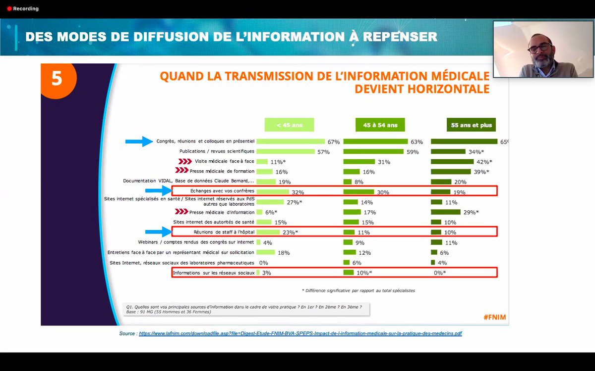 "Repenser la diffusion des informations médicales après le confinement" : en direct du webinaire de <a href="/digitalsante/">Interaction Healthcare</a> animé par <a href="/ronan_lequere/">Ronan Le Quéré</a> => intérêt notamment des web symposium 
#esanté #hcmeufr