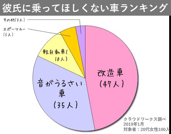 女子ウケのtwitterイラスト検索結果 古い順