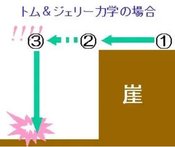 現実とアニメではこんなに違う？よくある〔あのパターン〕で比較！