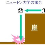 現実とアニメではこんなに違う？よくある〔あのパターン〕で比較!