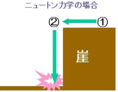現実とアニメではこんなに違う？よくある〔あのパターン〕で比較！