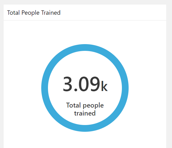 tasha_epton's tweet photo. Training numbers so far this year, live sessions and meetings through @MicrosoftTeams means that I have been able to reach more people and with more efficiency. The recordings have really helped staff aswell, all on a shared launchpad through @airhead_edu #changingthewaywework https://t.co/bfDYqfYFGe