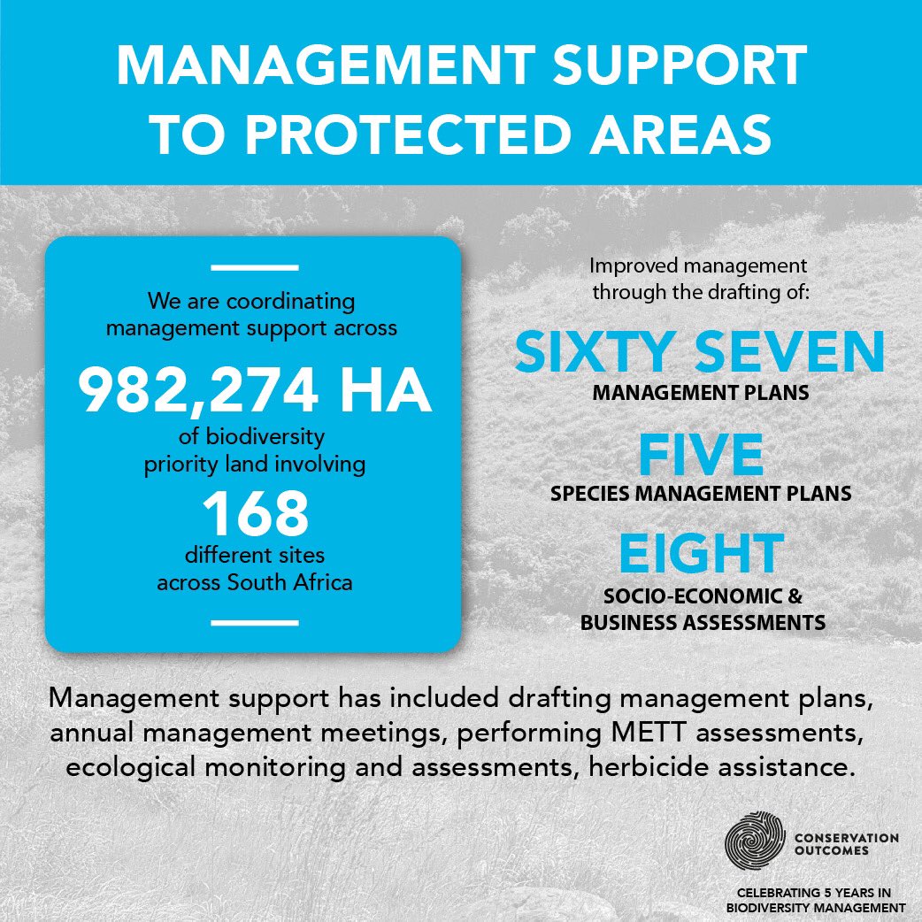 Celebrating 5 years of CONSERVATION ACTION - although securing protected areas is crucial, it is equally important to support the landowners in ensuring best practice management, which is a significant focus of our work.