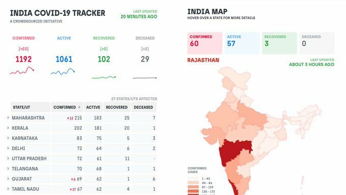 ReactDv's tweet image. India COVID-19 Tracker Website with React include Source Code
ift.tt/2yk4WLx
#morioh #reactjs #javascript ift.tt/2W2i7cY