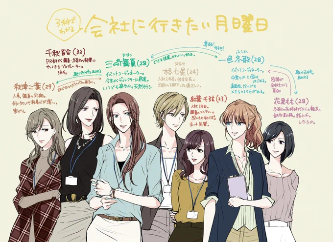 【会社に行きたい月曜日】2巻目になって突然キャラが増えたり減ったりしたので、3秒でわかるように並べました。三崎舞夏、一色冬歌の同い年先輩後輩のお話です。よろしくお願いします【創作社会人百合】 