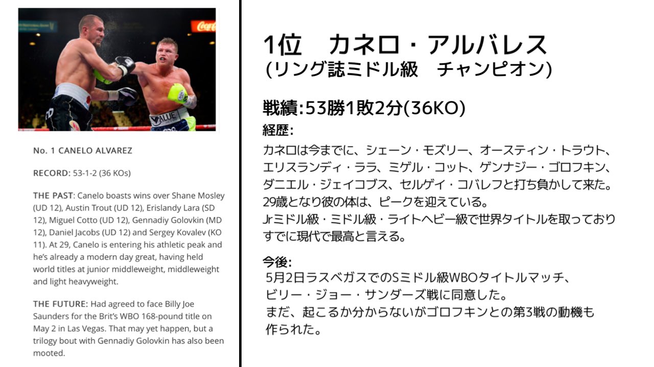 スタジオ F リング誌 ボクサー経歴 寸評 和訳 Pfp1位 カネロ ボクシング カネロ スタジオ F リング誌 ボクサー経歴 寸評 和訳 Pfp1位 カネロ ボクシング カネロ