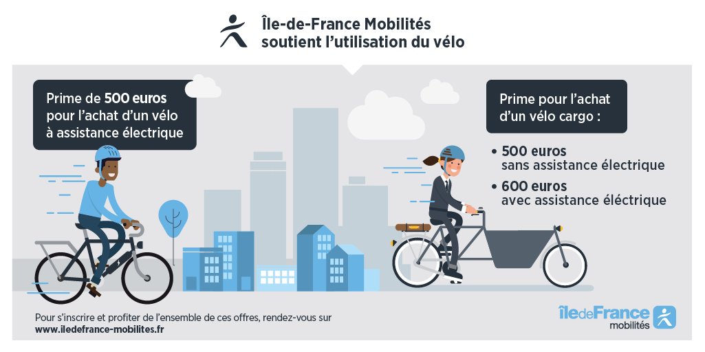 IDFmobilites's tweet photo. #déconfinement, n'oubliez pas la prime vélo mise en place par @IDFmobilites ! Nous proposons une prime jusqu'à 500 € pour l'achat d'un vélo à assistance électrique, et 600 € pour un vélo cargo à assistance électrique. + d'infos : https://t.co/88aVw7Haa5 #Covid19 https://t.co/lAGYmHz2GS
