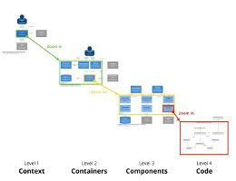 k_owsiany's tweet photo. 🎺 Temat dla #dotnet-owców
Darmowy kurs kodowania architektury z wykorzystaniem modelu #c4
#modelC4 #architektura #programowanie #repozytorium #dotnet #dotnetcore #context #containers #component #code #UML
https://t.co/88gOgEijr2 https://t.co/Nl4DTIKTCw
