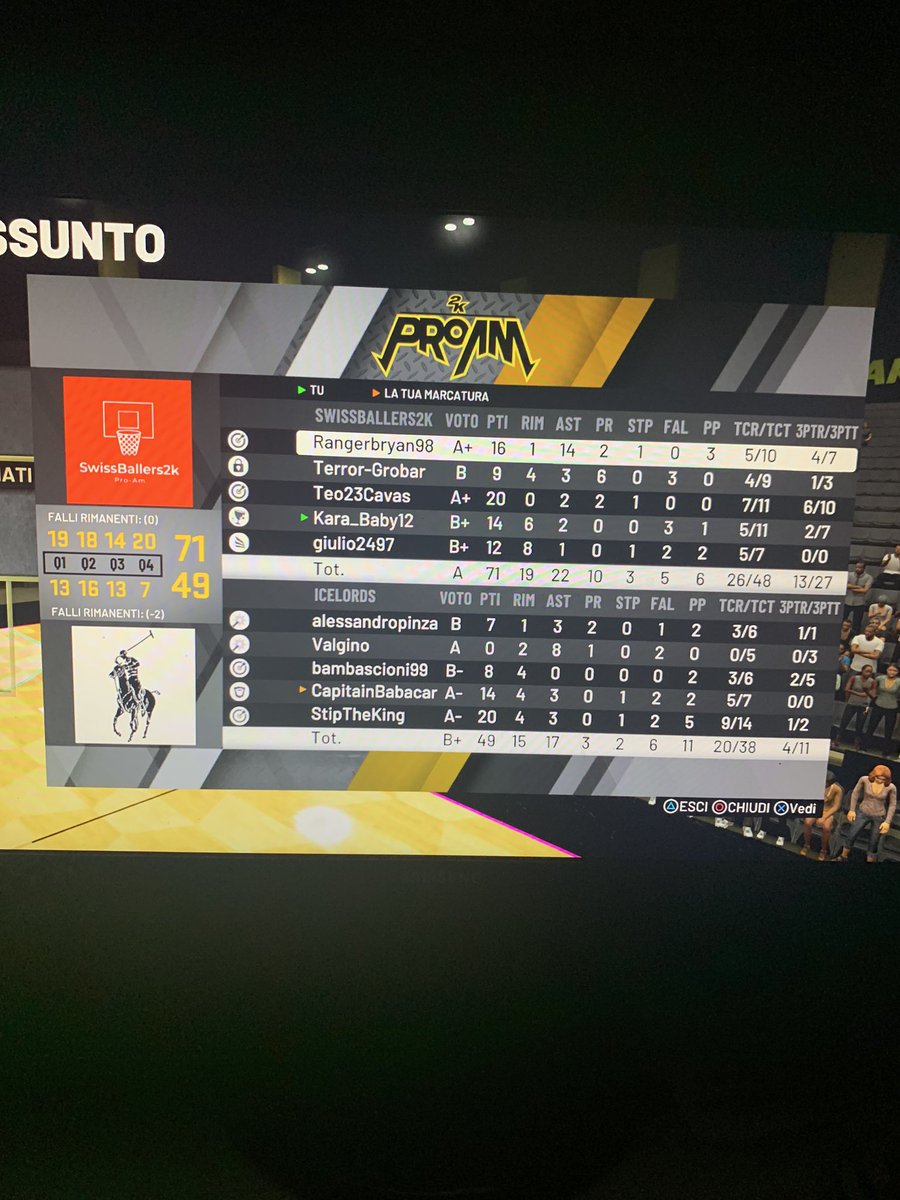 2K ITA - 5v5 pro am league tweet media