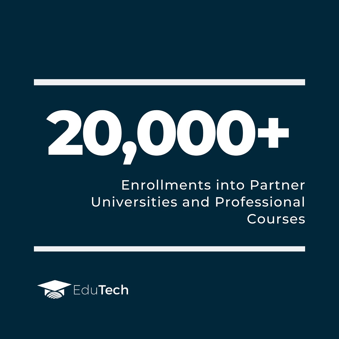 edutechbusiness's tweet photo. As a pioneer in the Nigerian education technology sector, EduTech NG has recorded over 20,000 successful enrollments at both undergraduate and postgraduate levels ... and counting. 
#Edtech #EduTechNG #ExcelWithEduTech #EducationTechnology #Education https://t.co/2uh7Dr98SV