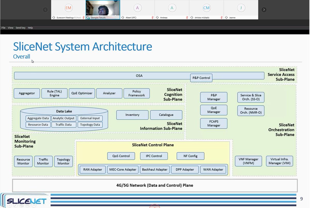 Sixth 5G Network Slicing Webinar on 'System Integration and Demonstration' - Georgios Tsiouris from OTE explains the technical approach for system integration
slicenet.eu/slicenet-5g-we…
#5Gsystemintegration #networkslicing #SliceNetWebinar #ICT #H2020 <a href="/5GPPP/">5GPPP</a>