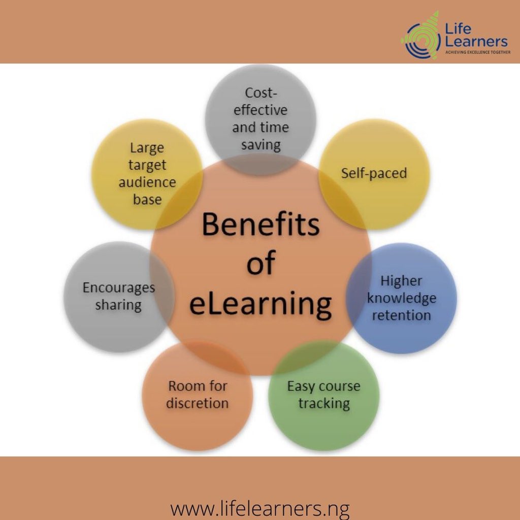 Benefits Of E-Learning.
.
.
#elearning #education #learning #stem #data #database #robotics #computer #techy #maths #onlineeraning #bigdata #teaching #edchat #edtech #education #ntchat #mlearning #stemeducation #learning #onlinelearning #Iot #classroom #corporatetraining