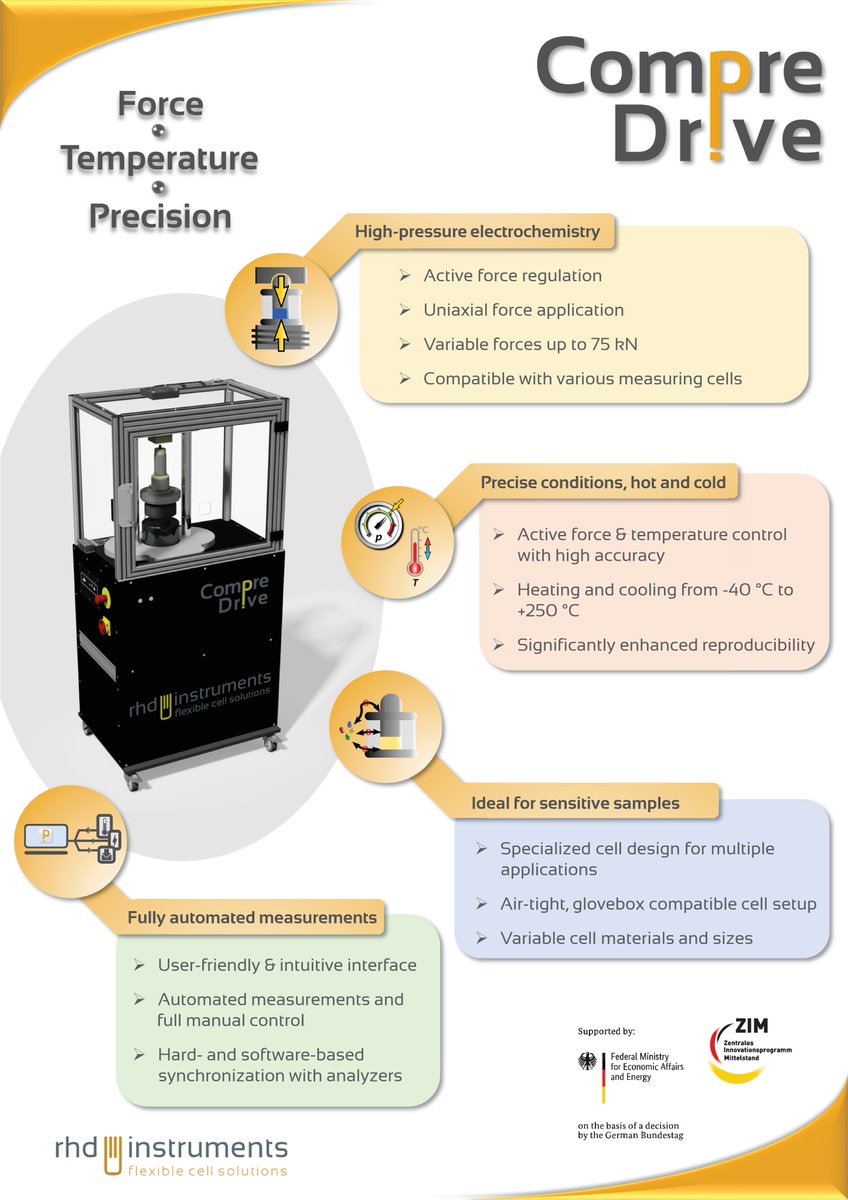 For research on all-solid-state-batteries (ASSBs) it is crucial to know and precisely &amp; accurately control experimental conditions - mainly stack pressure &amp; temperature. Our automated solution: CompreDrive. Brand-new flyer available! rhd-instruments.de/download/flyer…
#solidstate #battery