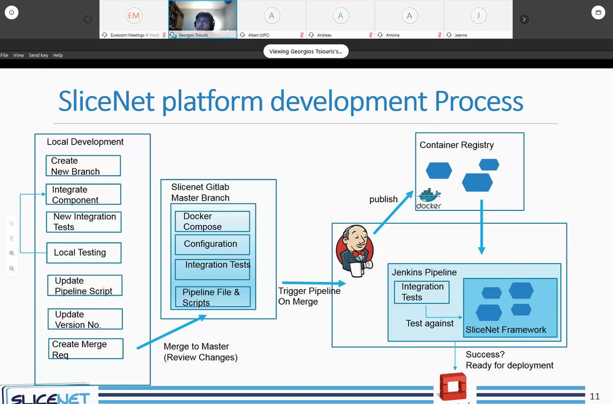 Sixth 5G Network Slicing Webinar on 'System Integration and Demonstration' - Georgios Tsiouris from OTE explains the SliceNet platform development process
slicenet.eu/slicenet-5g-we…
#5Gsystemintegration #networkslicing #SliceNetWebinar #ICT #H2020 <a href="/5GPPP/">5GPPP</a>