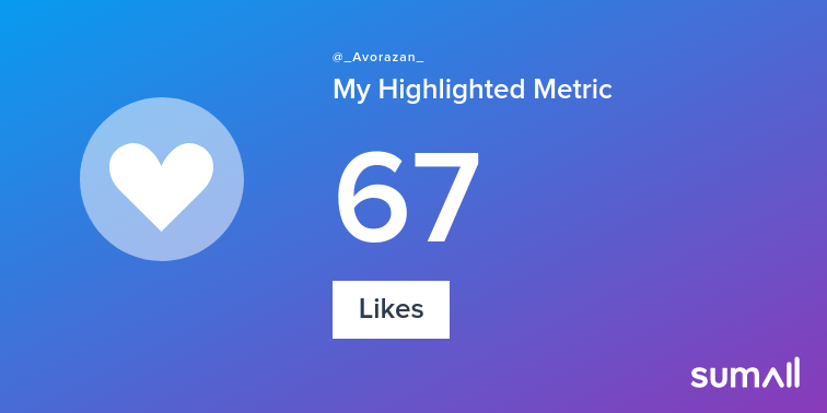 _Avorazan_'s tweet photo. My week on Twitter 🎉: 10 Mentions, 67 Likes, 10 Replies. See yours with https://t.co/HukfmgvWGL https://t.co/GktprCCaMp
