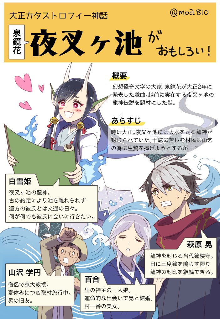 文学作品イラスト置場を更新しました。近代文学で勝手にキャラデザするシリーズやプレゼンあらすじ漫画の類はこちら。ワイルド、ポー、ユイスマンス、谷崎潤一郎、泉鏡花、澁澤龍彦etc. -Gallery – 文学作品 | Hato King  https://t.co/TGX4AJ7lo4 