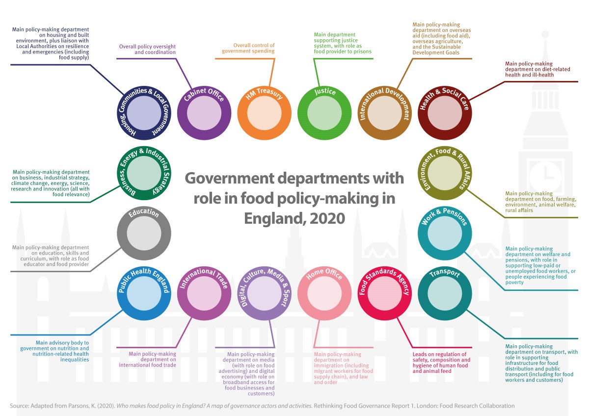 Latest guidance on government actions around food and Covid-19 from <a href="/foodresearchuk/">Food Research Collaboration</a> at <a href="/FoodPolicyCity/">Centre for Food Policy</a> 📣 available now #foodpolicy ow.ly/XHpN50zx5GO