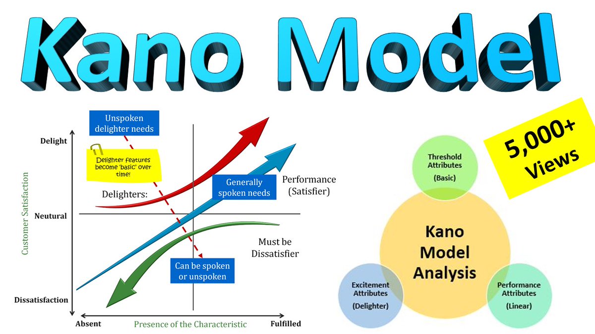 DigitalELEARNI1's tweet image. ----
Kano Model Customer Satisfaction: youtu.be/5r1vbxccLRs
----

This short video is about the Kano Model of product development and customer satisfaction. 

#KANO #KanoAnalysis #Lean #LeanManufacturing #SixSigma #Quality #Lean #kanban  #JustinTime #Kaizen #DMAIC