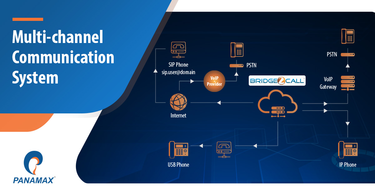 panamax_inc's tweet photo. Opt for Bridge2Call's #IPOffice Centre solution to collaborate remotely with your c-workers. https://t.co/HbEoHLiTZc #telecom https://t.co/wbeyBXrO01