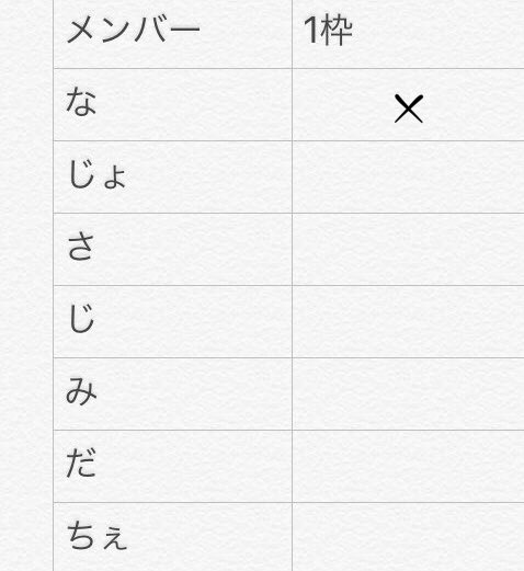 juri55644681's tweet photo. 6月1日にカムバするTWICEの
CD交換枠1枠目のみを募集したいと
思います!!!🐼
相手様の枠も譲っていただける方限定です。お気軽にリプください!
譲:ナジョモサジミツ
求:ダ.チェ
#TWICE
#TWICE交換枠
#TWICECD https://t.co/9CGAgW6GBl