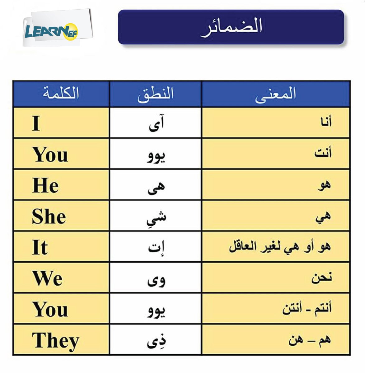 الانجليزي ضمائر الضمائر في