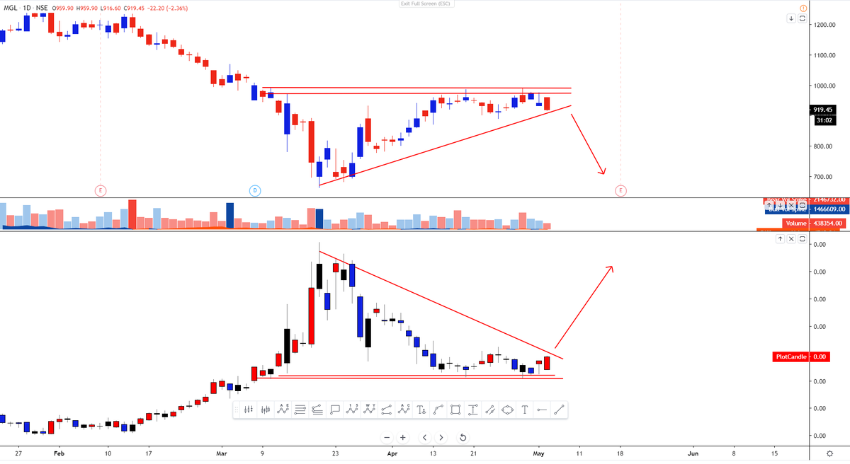 Mr_Chartist's tweet photo. Bearish Charts on #DailyChart according to #ClassicPatterns
#Voltas
#Havells
#MGL
#Jublfood https://t.co/3qG4oq8ejK