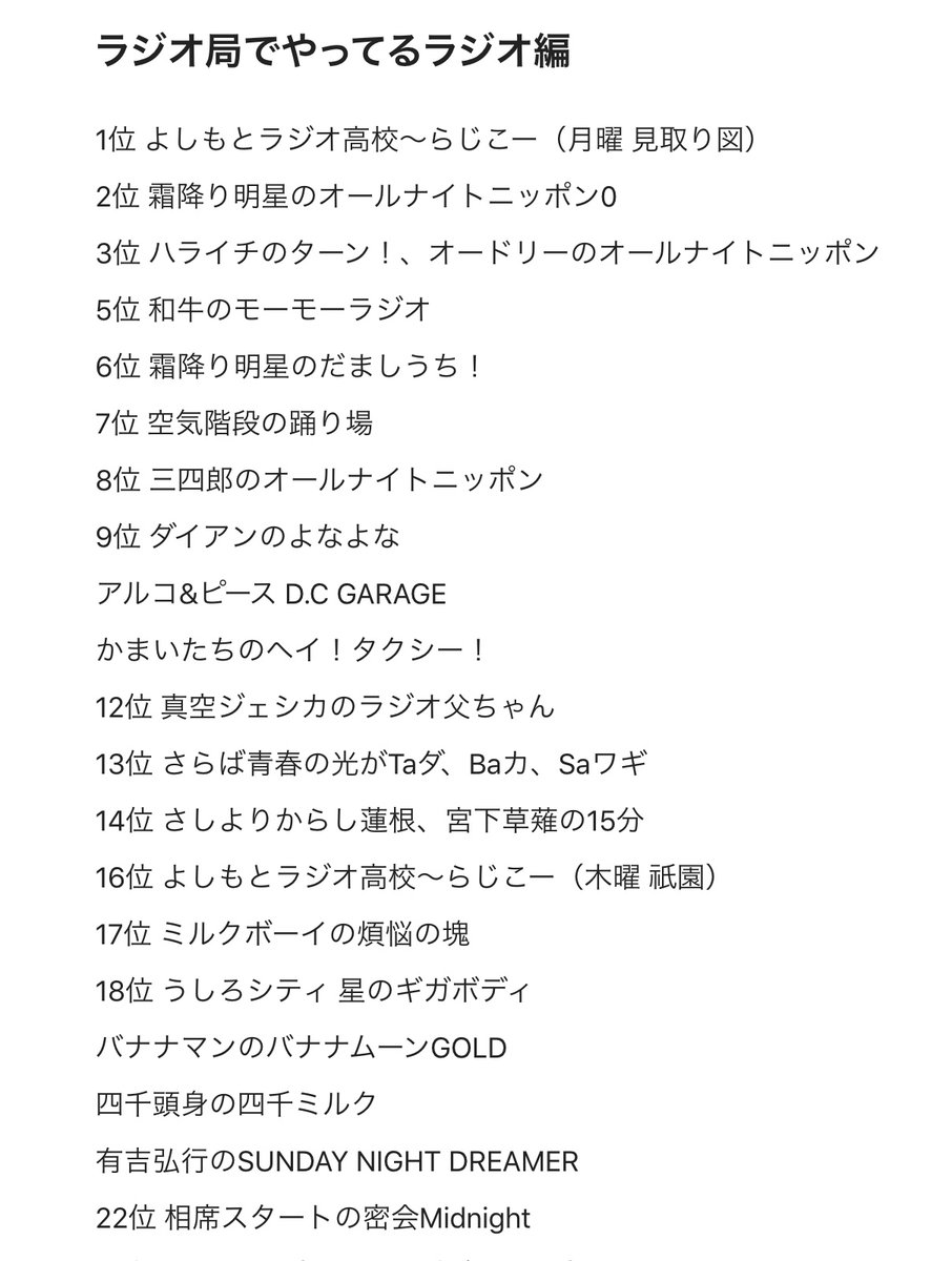 お笑いライブ情報ワラリー アンケート結果 芸人さんの面白いラジオ番組はなんですか ラジオ局 1位 見取り図 2位 霜降り明星 3位 ハライチ オードリー 5位 和牛 ネットラジオ 1位 ニューヨーク 2位 金属バット 3位 ラランド 4位 真空ジェシカ