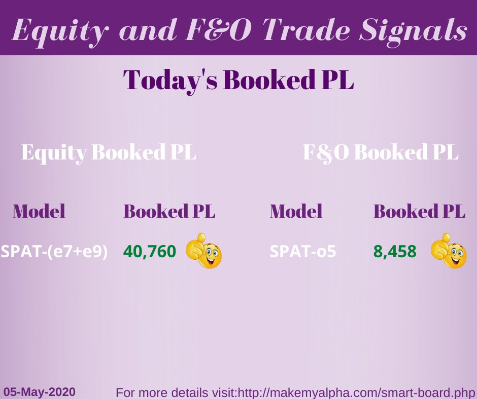 make_alpha's tweet photo. System Auto-generated Booked PL's of #IntraDay
Note: Each Model with Five Lakh Investment.
For more details please contact: +91 9652791115
or
Visit: https://t.co/9HKQ24NGOt

#algorithmictrading #algotrading #trading #smarttraders #smartprosinfohedge #stockmarket #stocksexchange https://t.co/3lGcR0Xjch