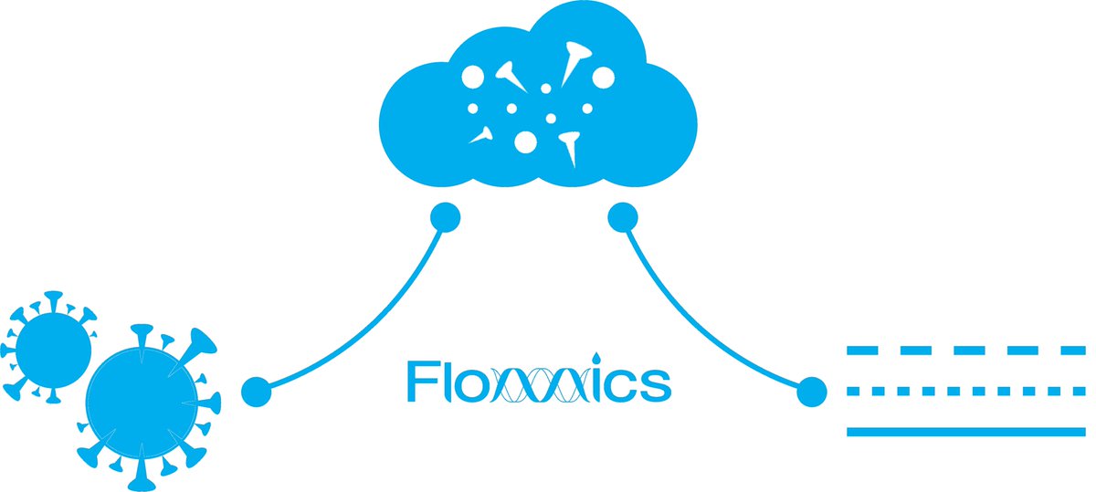 Flomicsbiotech's tweet photo. We are under review at the #bioexpertnetwork. Do you want to help us improve? Please leave your comments about our #COVID19 project at https://t.co/00WrLUa7L2 https://t.co/BIgqXknBpj