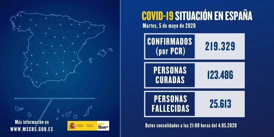 Mijas_ws's tweet photo. Martes 5 de Mayo 2020.

#Covid_19 en #España.

+info: https://t.co/V3NbyVYFKF

Datos por #CCAA en:https://t.co/yRD62WQhDy https://t.co/AXKOXSIe4B
