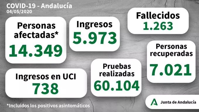 Mijas_ws's tweet photo. Martes 5 de Mayo 2020.

#Covid_19 en #España.

+info: https://t.co/V3NbyVYFKF

Datos por #CCAA en:https://t.co/yRD62WQhDy https://t.co/AXKOXSIe4B