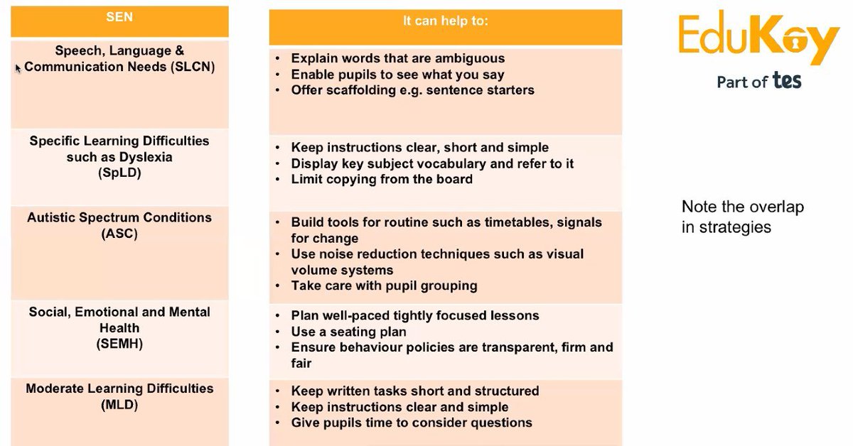 rebeccaduffus's tweet image. Useful example of basic strategies you would expect to see in every classroom to provide for the needs of all pupils.
@provisionmap @DavidBartram_ #edukeysend #sendtwittercommunity #teachertwitter #education #send #autism