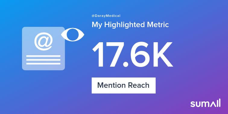 My week on Twitter 🎉: 1 Mention, 17.6K Mention Reach. See yours with sumall.com/performancetwe…